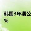 韩国3年期公司债收益率上升2个基点至3.432%