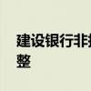 建设银行非执行董事邵敏辞任 董事会架构调整