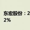 东宏股份：2024年上半年净利润同比增长5.02%