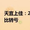 天宜上佳：2024年上半年净亏损4.93亿元 同比转亏