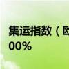 集运指数（欧线）主力合约日内跌幅缩窄至2.00%