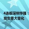 4连板深圳华强：公司目前经营情况正常 内外部经营环境未发生重大变化