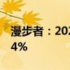 漫步者：2024年上半年净利润同比增长26.24%