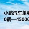 小鹏汽车董事长何小鹏：Q3交付指引为41000辆—45000辆