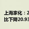 上海家化：2024年上半年净利润2.38亿元 同比下降20.93%