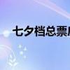 七夕档总票房破2亿 《白蛇：浮生》领跑