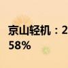 京山轻机：2024年上半年净利润同比增长10.58%