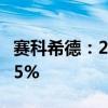 赛科希德：2024年上半年净利润同比增长4.15%