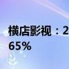 横店影视：2024年上半年净利润同比下降21.65%