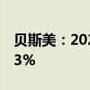 贝斯美：2024年上半年净利润同比下降78.93%