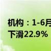 机构：1-6月中国光电显示产业投资金额同比下滑22.9%