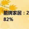 箭牌家居：2024年上半年净利润同比下降77.82%