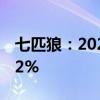 七匹狼：2024年上半年净利润同比增长18.42%