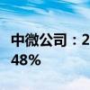 中微公司：2024年半年度净利润同比下降48.48%