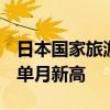 日本国家旅游局：7月访日外国人超329万 创单月新高