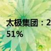 太极集团：2024年上半年净利润同比下降12.51%