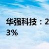 华强科技：2024年上半年净利润同比下降5.93%