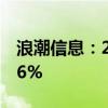 浪潮信息：2024年上半年净利润同比增90.56%