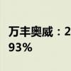 万丰奥威：2024年上半年净利润同比增长24.93%