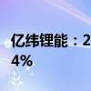 亿纬锂能：2024年上半年净利润同比下降0.64%