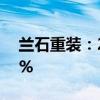 兰石重装：2024年半年度净利润下降39.11%