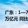 广东：1—7月全省规模以上工业增加值2.29万亿元 同比增长5.7%