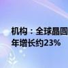 机构：全球晶圆代工产业今年第二季度营收季增长约9%，年增长约23%