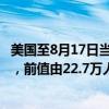 美国至8月17日当周初请失业金人数 23.2万人，预期23万人，前值由22.7万人修正为22.8万人