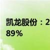 凯龙股份：2024年上半年净利润同比下降41.89%