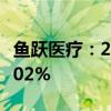 鱼跃医疗：2024年上半年净利润同比下降25.02%