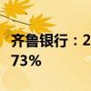 齐鲁银行：2024年上半年净利润同比增长15.73%