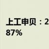 上工申贝：2024年上半年净利润同比下降44.87%