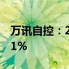 万讯自控：2024上半年净利润同比下降80.31%