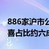 886家沪市公司已披露半年度业绩，509家报喜占比约六成