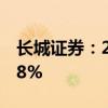 长城证券：2024上半年净利润同比下降18.88%