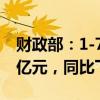 财政部：1-7月，国有企业利润总额25701.5亿元，同比下降2.0%