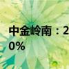 中金岭南：2024年上半年净利润同比增长0.30%