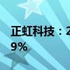 正虹科技：2024上半年净利润同比减亏77.19%