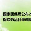 国家医保局公布2024年国家基本医疗保险、工伤保险和生育保险药品目录调整通过形式审查药品名单