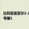 比利亚雷亚尔2-2马竞, 赛后评分: 不是格里兹曼第1, 马竞14号第1