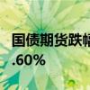 国债期货跌幅持续扩大，30年期主力合约跌0.60%