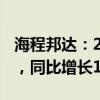 海程邦达：2024上半年净利润为7124.8万元，同比增长1.18%