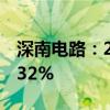 深南电路：2024上半年净利润同比增长108.32%