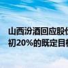 山西汾酒回应股价逼近跌停：股价受多因素影响，公司按年初20%的既定目标正常经营