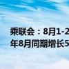 乘联会：8月1-25日，乘用车市场零售130.5万辆，同比去年8月同期增长5%