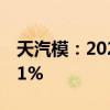 天汽模：2024年上半年净利润同比增长98.01%