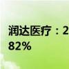 润达医疗：2024年上半年净利润同比下降47.82%