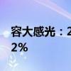 容大感光：2024上半年净利润同比增长60.52%