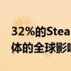 32%的Steam用户使用简体中文 中国玩家群体的全球影响力