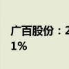 广百股份：2024上半年净利润同比下降33.01%